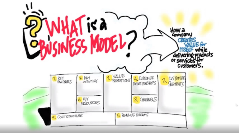 Steve Blank – Wie ist dein Geschäftsmodell