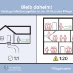 Authentisch bleiben! Anette Glössl anette pflege 2 minuten 2 millionen