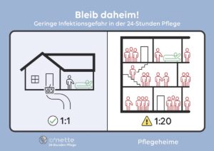 Authentisch bleiben!