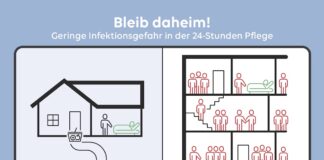 Anette Glössl anette pflege 2 minuten 2 millionen