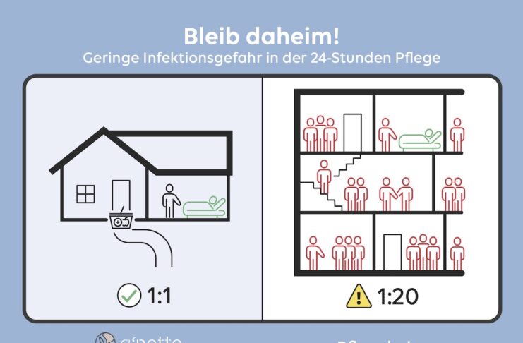 Anette Glössl anette pflege 2 minuten 2 millionen