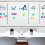 Projektmanagement mit Kanban: Das muss man wissen kanban
