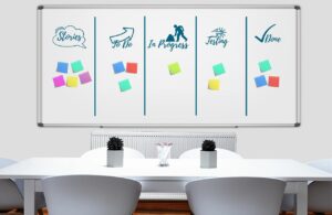 Projektmanagement mit Kanban: Das muss man wissen