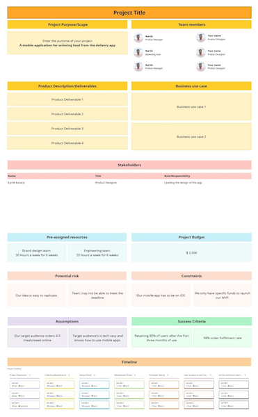 Template für eine „Project Charta“, wie es im Projektmanagement Verwendung findet.