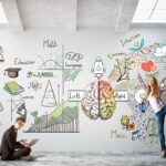 Design Thinking Design Thinking two founders in front of a wall with Charts!